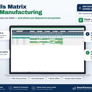 Excel-sjabloon voor een vaardighedenmatrix voor de productie, een competentiematrix voor medewerkers, een cross-trainingplan en een dekkingsrisicoanalyse.