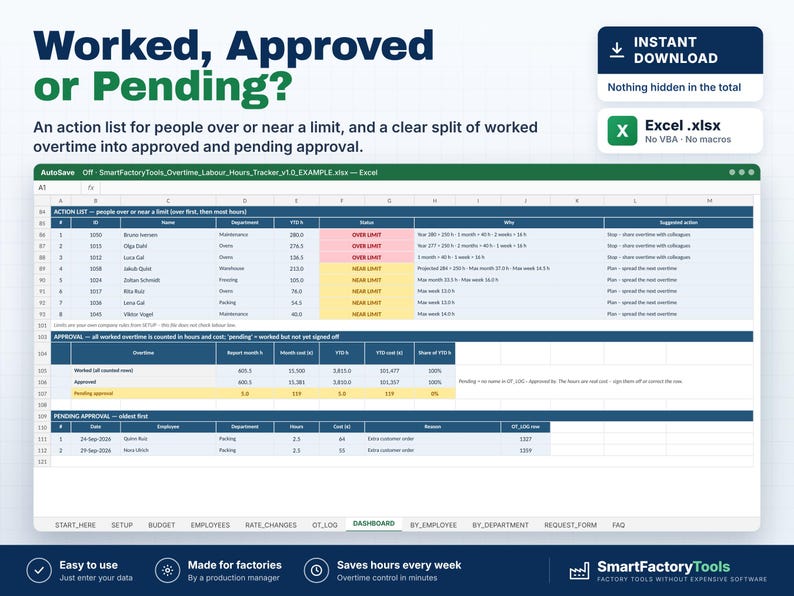 May include: A digital Excel spreadsheet template titled Worked, Approved or Pending for tracking factory overtime. The interface displays tables with columns for employee names, departments, hours, and status, using color-coded rows for data.