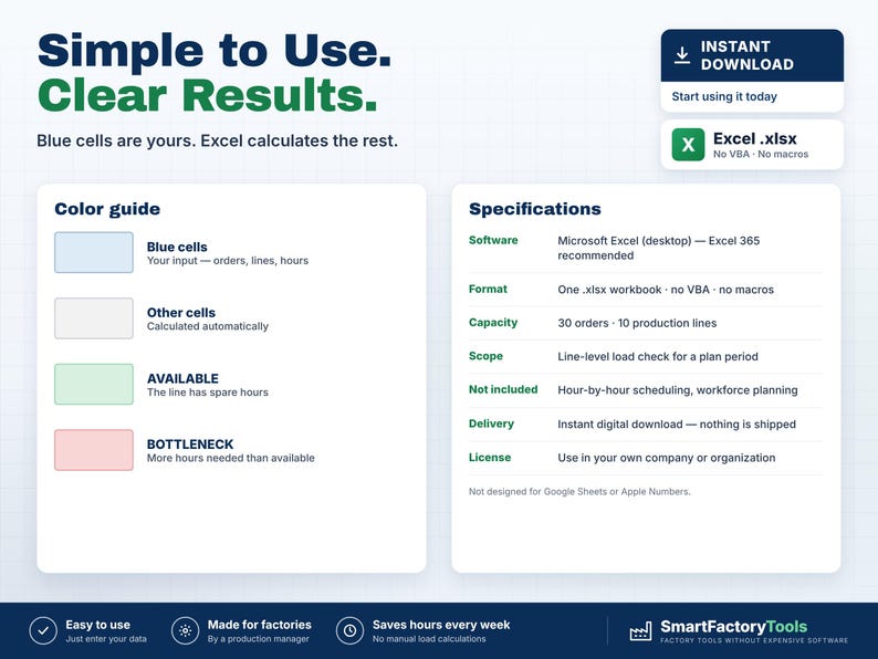 May include: A digital product infographic titled Simple to Use. Clear Results. It features a color guide for Excel cells, including blue for input, white for automatic, green for available, and pink for bottleneck, alongside technical specifications.