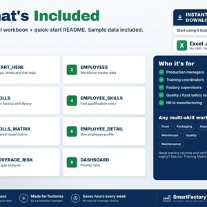 May include: An Excel workbook digital product titled What's Included, featuring eight numbered modules: START_HERE, EMPLOYEES, SKILLS, EMPLOYEE_SKILLS, SKILLS_MATRIX, EMPLOYEE_DETAIL, COVERAGE_RISK, and DASHBOARD, with a sidebar listing target users.