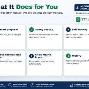 K&ouml;nnte beinhalten: Eine digitale Infografik mit dem Titel What It Does for You, die sechs Produktionsmanagement-Funktionen auflistet: Smart proposal, Safety checks, Skill backup, Your choices stay put, Skills Matrix import und History. Enth&auml;lt ein Excel-Dateisymbol.