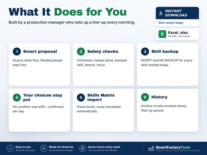 K&ouml;nnte beinhalten: Eine digitale Infografik mit dem Titel What It Does for You, die sechs Produktionsmanagement-Funktionen auflistet: Smart proposal, Safety checks, Skill backup, Your choices stay put, Skills Matrix import und History. Enth&auml;lt ein Excel-Dateisymbol.