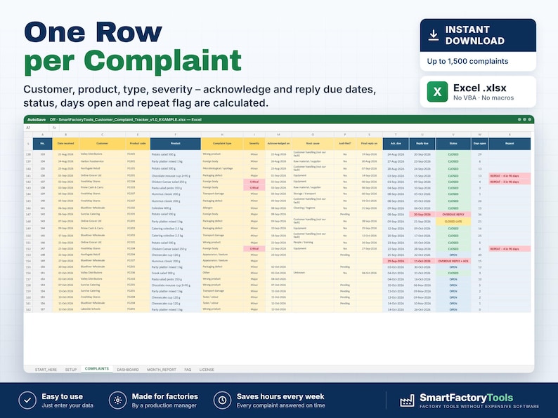 Peut inclure: Un mod&egrave;le de feuille de calcul num&eacute;rique pour le suivi des r&eacute;clamations clients sur Excel. L'interface affiche des colonnes pour le client, le produit, le type de r&eacute;clamation, la gravit&eacute; et le statut. Texte : One Row per Complaint, SmartFactoryTools.