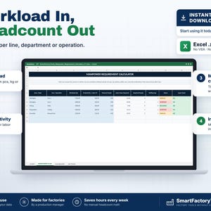 May include: A digital spreadsheet displayed on a laptop screen titled Manpower Requirement Calculator. The interface features columns for area, operation, workload, productivity, labour hours, required people, and staffing gap with status indicators.