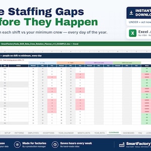 May include: A digital spreadsheet template for shift rotation planning titled See Staffing Gaps Before They Happen. The Excel interface displays columns for dates, days, and shift coverage with planned versus minimum staffing levels and status indicators.