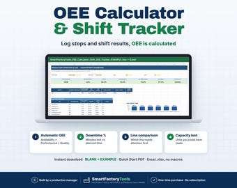 Könnte beinhalten: Eine digitale OEE-Rechner- und Schicht-Tracker-Tabelle auf einem Laptop-Bildschirm. Die Benutzeroberfläche zeigt Produktionsausfallzeiten, Management-Dashboards und Leistungskennzahlen sowie vier Funktionsfelder.