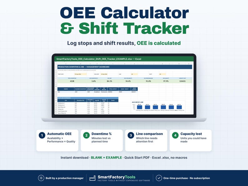 K&ouml;nnte beinhalten: Eine digitale OEE-Rechner- und Schicht-Tracker-Tabelle auf einem Laptop-Bildschirm. Die Benutzeroberfl&auml;che zeigt Produktionsausfallzeiten, Management-Dashboards und Leistungskennzahlen sowie vier Funktionsfelder.