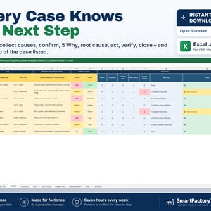 May include: A digital spreadsheet template titled Every Case Knows Its Next Step, designed for root cause analysis. The Excel interface displays columns for case ID, problem type, description, status, and actions with color-coded cells.