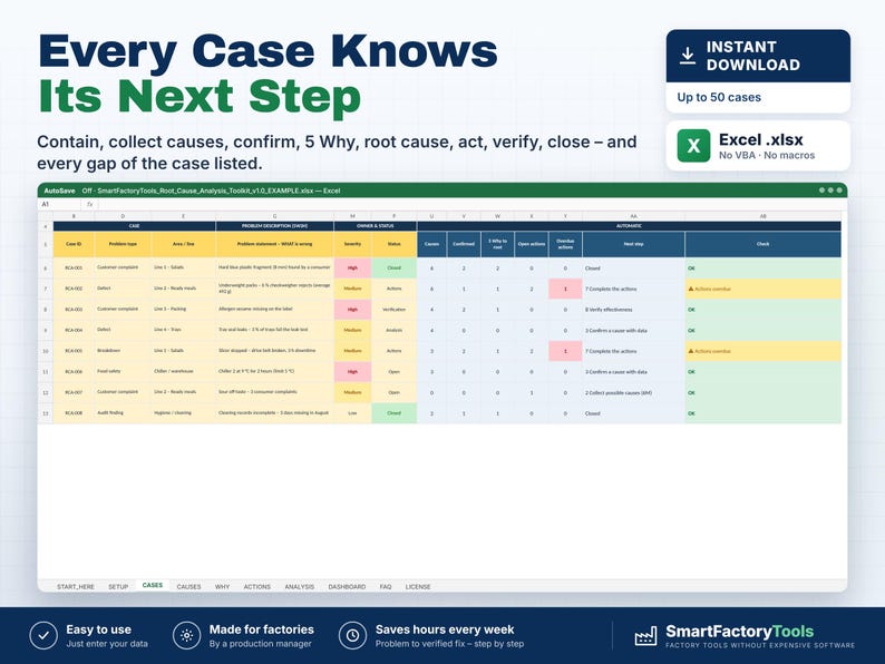 May include: A digital spreadsheet template titled Every Case Knows Its Next Step, designed for root cause analysis. The Excel interface displays columns for case ID, problem type, description, status, and actions with color-coded cells.