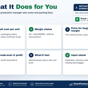 May include: A digital infographic titled What It Does for You, detailing six production management features: Full cost per unit, Margin status, Price for target margin, Break-even & profit, What-if test, and Input check, with an Excel file icon.