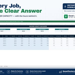 Puede incluir: Una hoja de c&aacute;lculo digital para calcular la capacidad de la m&aacute;quina en una pantalla. La interfaz incluye columnas para producto, m&aacute;quina, cantidad requerida, velocidad, horas y estado, con el texto Every Job, One Clear Answer.