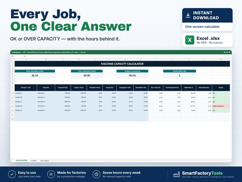 Puede incluir: Una hoja de c&aacute;lculo digital para calcular la capacidad de la m&aacute;quina en una pantalla. La interfaz incluye columnas para producto, m&aacute;quina, cantidad requerida, velocidad, horas y estado, con el texto Every Job, One Clear Answer.