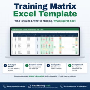 Peut inclure: Un modèle Excel de matrice de formation numérique affiché sur un écran d'ordinateur portable. L'interface présente le statut de formation des employés, les rôles et les pourcentages de conformité. Le texte inclut : Training Matrix Excel Template, Who is trained, what is missing, what expires next, et quatre boîtes numérotées.