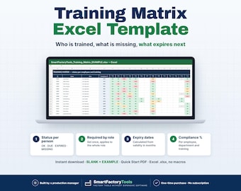 Op de afbeelding: Een digitale Training Matrix Excel-sjabloon weergegeven op een laptopscherm. De interface toont de trainingsstatus van werknemers, rollen en compliance-percentages. De tekst bevat: Training Matrix Excel Template, Who is trained, what is missing, what expires next, en vier genummerde functievakken.