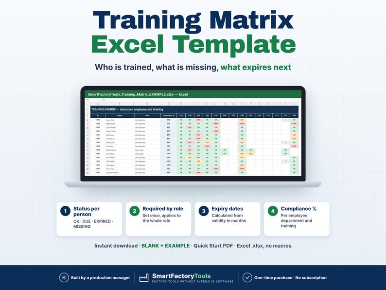 K&ouml;nnte beinhalten: Eine digitale Trainingsmatrix-Excel-Vorlage auf einem Laptop-Bildschirm. Die Benutzeroberfl&auml;che zeigt den Schulungsstatus von Mitarbeitern, Rollen und Compliance-Prozents&auml;tze. Der Text umfasst: Training Matrix Excel Template, Who is trained, what is missing, what expires next, sowie vier nummerierte Funktionsfelder.