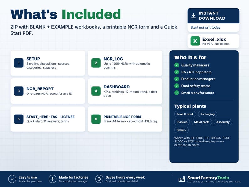 Puede incluir: Un gr&aacute;fico de informaci&oacute;n de producto titulado What's Included, que detalla un archivo ZIP con libros de Excel y un formulario NCR imprimible. Enumera seis componentes: SETUP, NCR_LOG, NCR_REPORT, DASHBOARD, START_HERE y PRINTABLE NCR FORM.