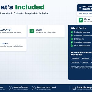 Puede incluir: Una descripci&oacute;n general de producto digital para un libro de Excel con tres hojas: Calculator, Start y Settings. El dise&ntilde;o incluye una lista de usuarios objetivo, tipos de producci&oacute;n y el logotipo de SmartFactoryTools sobre un fondo de cuadr&iacute;cula.