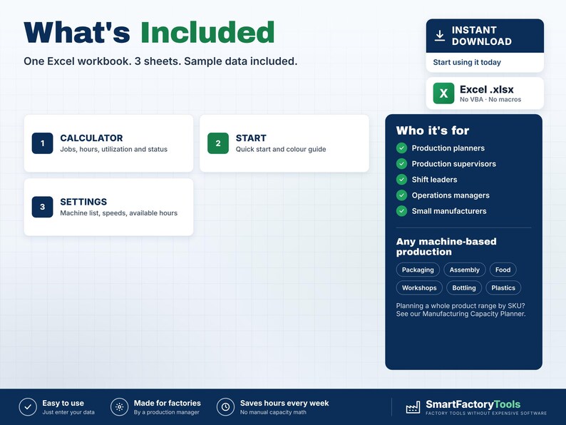 Puede incluir: Una descripci&oacute;n general de producto digital para un libro de Excel con tres hojas: Calculator, Start y Settings. El dise&ntilde;o incluye una lista de usuarios objetivo, tipos de producci&oacute;n y el logotipo de SmartFactoryTools sobre un fondo de cuadr&iacute;cula.