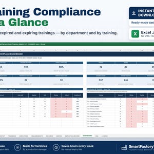 K&ouml;nnte beinhalten: Eine digitale Schulungs-Compliance-Dashboard-Tabellenvorlage f&uuml;r Excel. Die Benutzeroberfl&auml;che zeigt Kennzahlen f&uuml;r aktive Mitarbeiter, erforderliche Schulungen, allgemeine Compliance-Prozents&auml;tze sowie Tabellen nach Abteilung und Schulungsart.