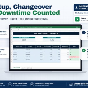 Puede incluir: Una hoja de c&aacute;lculo digital para calcular la capacidad de la m&aacute;quina en la pantalla de un port&aacute;til. La interfaz incluye columnas para producto, m&aacute;quina, minutos de configuraci&oacute;n, cambio y tiempo de inactividad, con totales calculados.