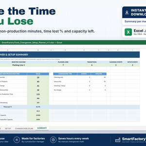 May include: A digital Excel spreadsheet template titled Changeover & Setup Summary for factory production management. The interface displays columns for planned jobs, transitions, cleaning, and setup events with numerical data fields.