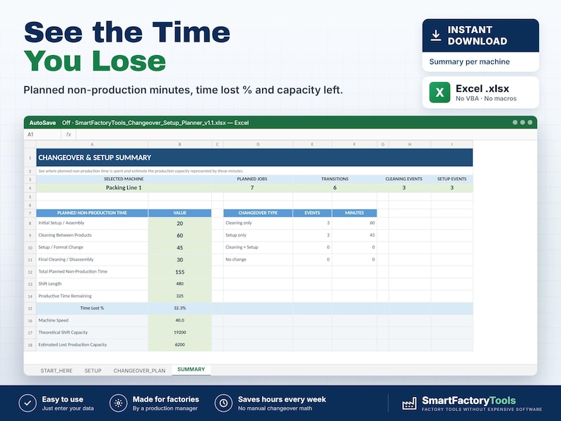 May include: A digital Excel spreadsheet template titled Changeover & Setup Summary for factory production management. The interface displays columns for planned jobs, transitions, cleaning, and setup events with numerical data fields.