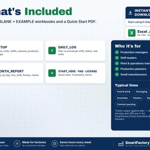 May include: A digital product information graphic titled What's Included, detailing a ZIP file with blank and example workbooks and a Quick Start PDF. It lists four modules: SETUP, DAILY_LOG, MONTH_REPORT, and START_HERE, plus target user roles and typical lines.