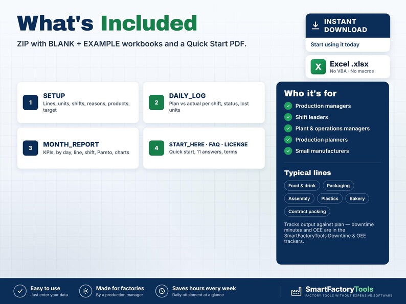 May include: A digital product information graphic titled What's Included, detailing a ZIP file with blank and example workbooks and a Quick Start PDF. It lists four modules: SETUP, DAILY_LOG, MONTH_REPORT, and START_HERE, plus target user roles and typical lines.