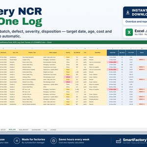 Puede incluir: Una plantilla de hoja de c&aacute;lculo digital titulada Every NCR in One Log, dise&ntilde;ada para el seguimiento de defectos de productos. La interfaz de Excel muestra columnas para ID de NCR, fecha, producto, categor&iacute;a de defecto, gravedad, cantidad, unidad, disposici&oacute;n, fecha objetivo, antig&uuml;edad, costo y estado.
