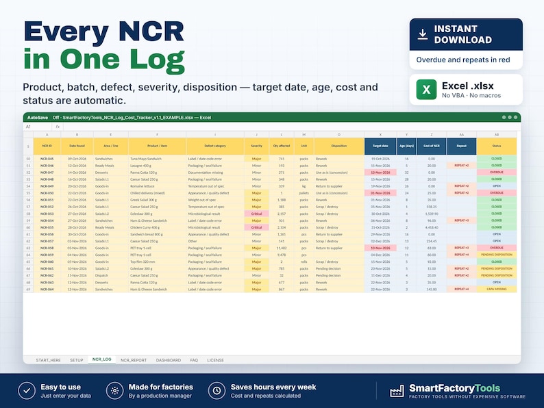 Puede incluir: Una plantilla de hoja de c&aacute;lculo digital titulada Every NCR in One Log, dise&ntilde;ada para el seguimiento de defectos de productos. La interfaz de Excel muestra columnas para ID de NCR, fecha, producto, categor&iacute;a de defecto, gravedad, cantidad, unidad, disposici&oacute;n, fecha objetivo, antig&uuml;edad, costo y estado.