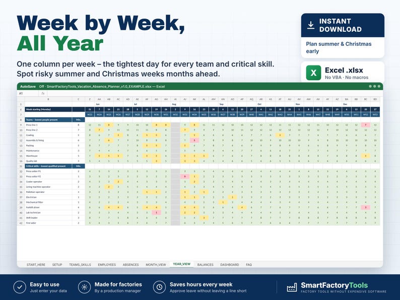May include: A digital Excel spreadsheet template titled Week by Week, All Year, designed for vacation and absence planning. The interface displays a grid with weekly columns, color-coded cells, and rows for team members and skills.