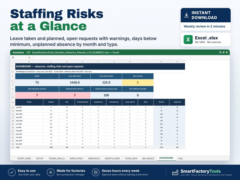 May include: A digital Excel dashboard titled Staffing Risks at a Glance, displaying data tables for leave, absences, and open requests. The interface includes columns for people, leave taken, leave planned, and various absence categories.