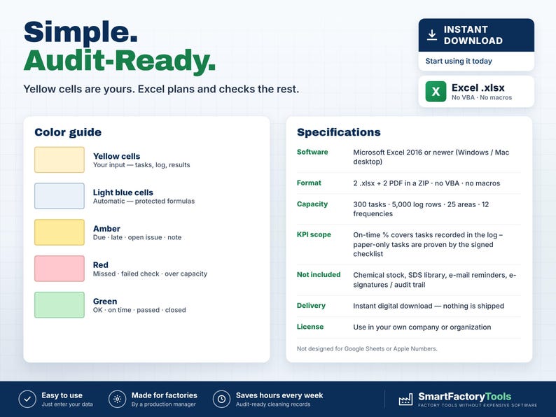 May include: A digital audit-ready Excel template featuring a color guide with yellow, light blue, amber, red, and green cells. The document includes specifications for software, format, capacity, KPI scope, and license details for factory management.