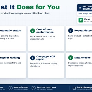 Puede incluir: Un gr&aacute;fico informativo titulado What It Does for You, que detalla seis funciones de una herramienta Excel .xlsx para la gesti&oacute;n de producci&oacute;n. Enumera el estado autom&aacute;tico, el coste de no conformidad, la detecci&oacute;n de repeticiones, la clasificaci&oacute;n de proveedores, los informes NCR y las comprobaciones de datos.
