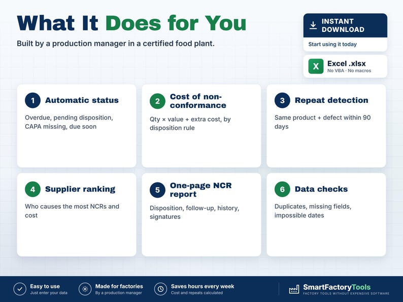 Puede incluir: Un gr&aacute;fico informativo titulado What It Does for You, que detalla seis funciones de una herramienta Excel .xlsx para la gesti&oacute;n de producci&oacute;n. Enumera el estado autom&aacute;tico, el coste de no conformidad, la detecci&oacute;n de repeticiones, la clasificaci&oacute;n de proveedores, los informes NCR y las comprobaciones de datos.
