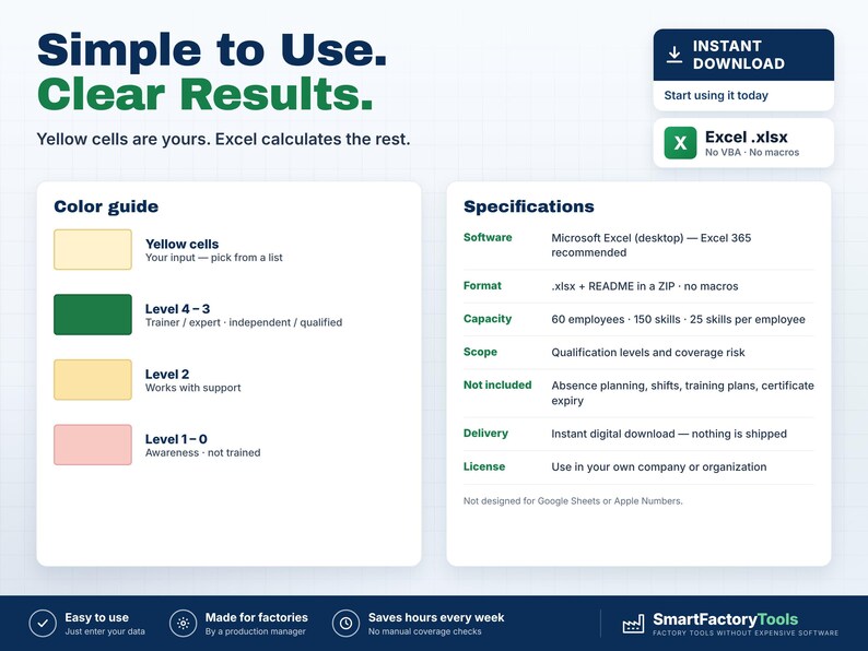 May include: A digital infographic titled Simple to Use. Clear Results. featuring a color guide with yellow, green, light orange, and pink cells, alongside a specifications list for Microsoft Excel software, including capacity for 60 employees.