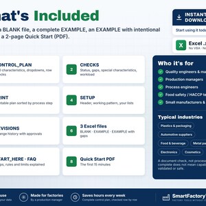 May include: A digital product information graphic titled What's Included, detailing a ZIP file containing an Excel .xlsx file and a 2-page Quick Start PDF. It lists eight components including Control Plan, Checks, Print, Setup, Revisions, and FAQ.