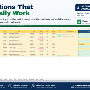 May include: A digital spreadsheet template titled Actions That Really Work, featuring columns for case ID, type, action, owner, due date, status, and evidence of effectiveness. The Excel file includes rows of data with yellow and white backgrounds.