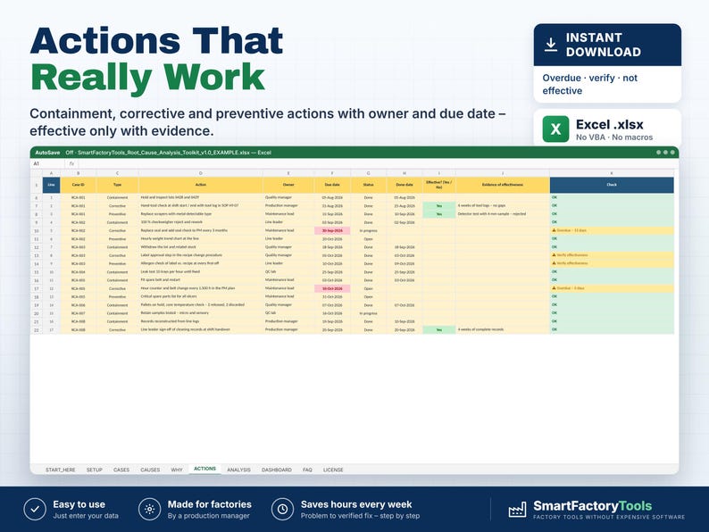 May include: A digital spreadsheet template titled Actions That Really Work, featuring columns for case ID, type, action, owner, due date, status, and evidence of effectiveness. The Excel file includes rows of data with yellow and white backgrounds.