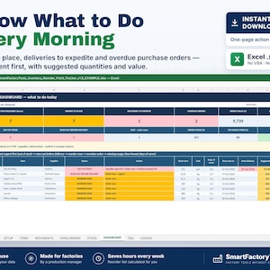 May include: A digital inventory dashboard spreadsheet titled Know What to Do Every Morning. The interface displays columns for action required, orders to place, deliveries to expedite, and overdue orders with numerical data and color-coded cells.