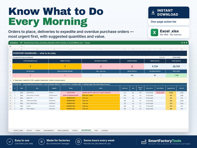 May include: A digital inventory dashboard spreadsheet titled Know What to Do Every Morning. The interface displays columns for action required, orders to place, deliveries to expedite, and overdue orders with numerical data and color-coded cells.