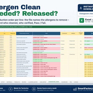 May include: An Excel spreadsheet template for allergen cleaning and changeover checks in a factory setting. The digital interface displays columns for dates, production lines, product codes, allergen removal status, and verification results.