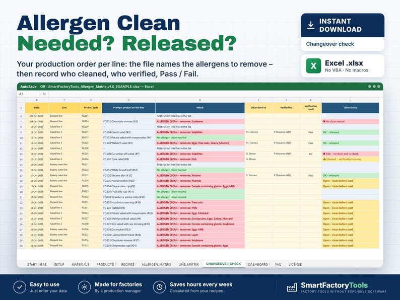 May include: An Excel spreadsheet template for allergen cleaning and changeover checks in a factory setting. The digital interface displays columns for dates, production lines, product codes, allergen removal status, and verification results.