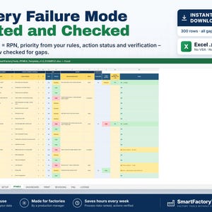 May include: A digital FMEA template spreadsheet displayed on a screen, featuring columns for failure modes, effects, causes, and RPN calculations. The interface includes tabs for setup, dashboard, and printing, with a header stating Every Failure Mode Rated and Checked.