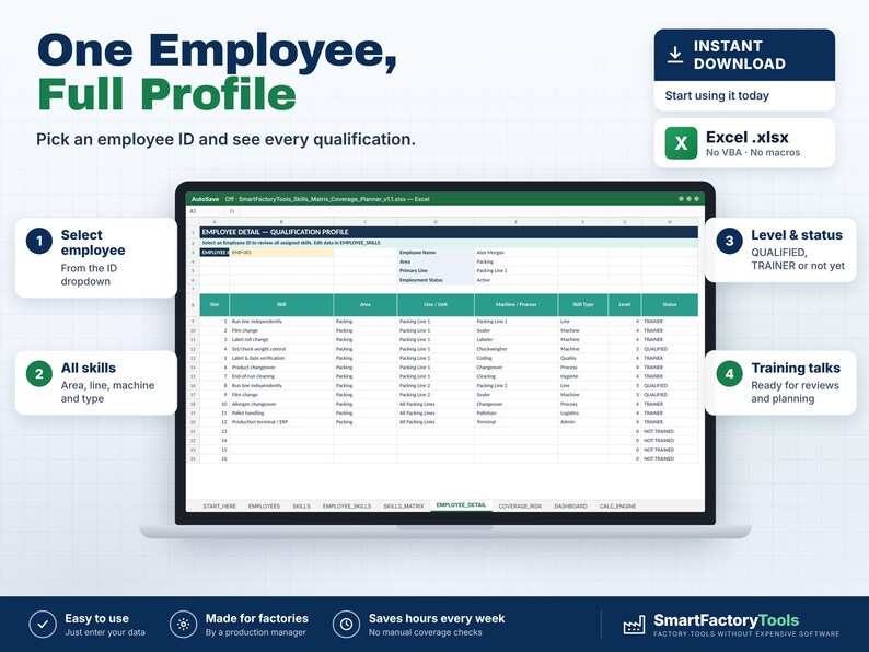 May include: A digital employee qualification profile template displayed on a laptop screen. The Excel spreadsheet features columns for skills, areas, lines, processes, types, levels, and status. Text includes One Employee, Full Profile, and SmartFactoryTools.