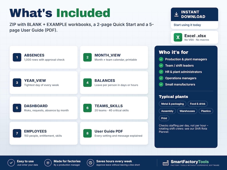 May include: A digital product information graphic titled What's Included, detailing a ZIP file with Excel workbooks, a Quick Start guide, and a User Guide. It lists eight modules including Absences, Month View, Year View, Balances, Dashboard, Teams Skills, Employees, and User Guide PDF.