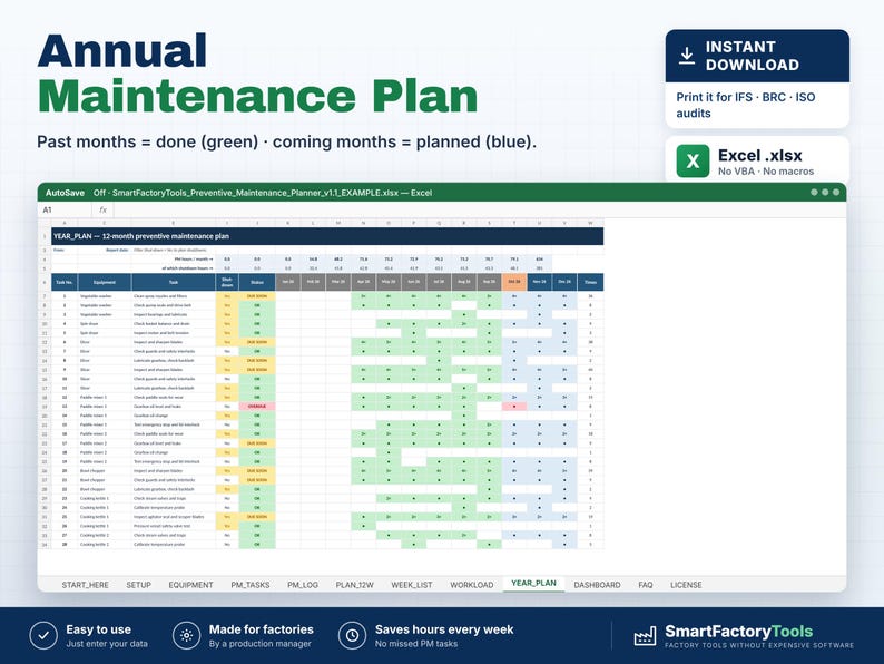 May include: An Excel spreadsheet titled Annual Maintenance Plan showing a 12-month preventive maintenance schedule. The grid displays tasks in rows with green cells for completed past months and blue cells for planned future months.