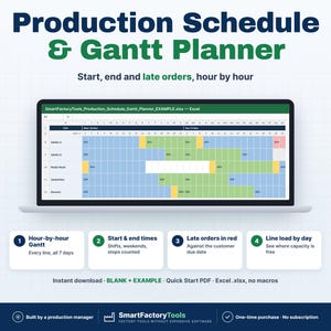 Könnte beinhalten: Ein digitaler Produktionsplan und Gantt-Planer auf einem Laptop-Bildschirm. Die Benutzeroberfläche zeigt ein Raster mit farbcodierten Zellen in Blau, Grün, Gelb und Rot, die stündliche Aufgaben, Start- und Endzeiten sowie verspätete Aufträge nachverfolgen.