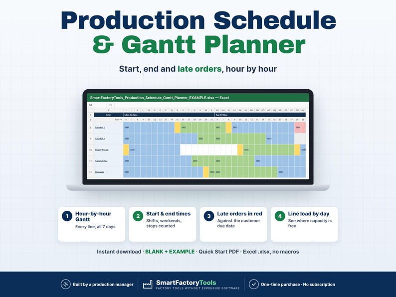 May include: A digital production schedule and Gantt planner displayed on a laptop screen. The interface shows a grid with color-coded cells in blue, green, yellow, and red, tracking hourly tasks, start and end times, and late orders for various production lines.