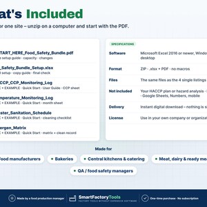 May include: A digital product information graphic titled What's Included, detailing a ZIP file containing food safety bundle documents, setup guides, and monitoring logs. It lists software requirements, file formats, and usage licenses.